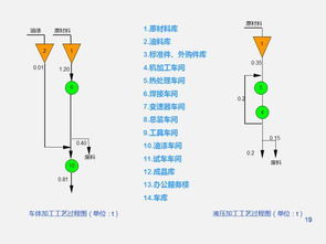 工廠(chǎng)設(shè)施規(guī)劃與設(shè)計(jì) 項(xiàng)目策劃與公關(guān)服務(wù)的整合策略