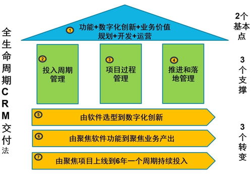 招標(biāo)文件需求設(shè)計與營銷數(shù)字化 項目策劃與公關(guān)服務(wù)的關(guān)鍵