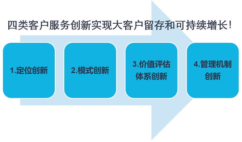 大客戶留存與增長的運(yùn)營方式——項目策劃與公關(guān)服務(wù)篇