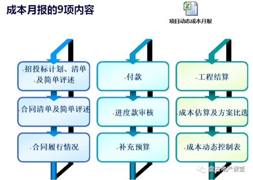 項目運(yùn)營的管控模式、組織設(shè)計與策劃公關(guān)服務(wù)一體化探討