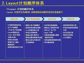 工廠布局設計 項目成功之基石與公關服務的戰略協同