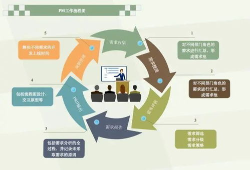 項(xiàng)目經(jīng)理如何輕松應(yīng)對(duì)需求變化 項(xiàng)目策劃與公關(guān)服務(wù)的雙軌策略