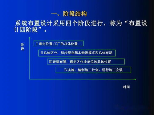 智造未來(lái) 工廠(chǎng)布局設(shè)計(jì)案例與項(xiàng)目策劃公關(guān)服務(wù)的協(xié)同之道