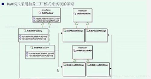 抽象工廠(chǎng)模式在項(xiàng)目策劃與公關(guān)服務(wù)中的進(jìn)階應(yīng)用